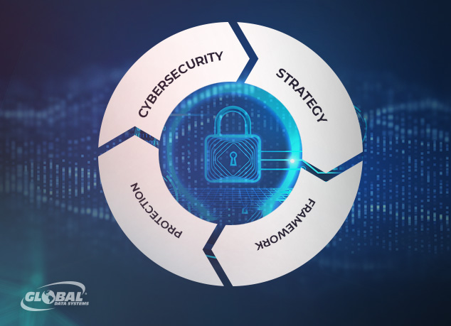 Advanced Security Frameworks and Automated Disaster Recovery