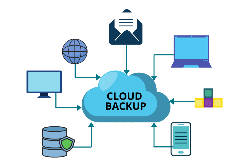 Cloud Backup: Designed for Disaster Recovery and Historical Resilience