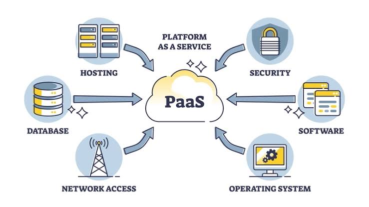 What is Platform as a Service (PaaS)?