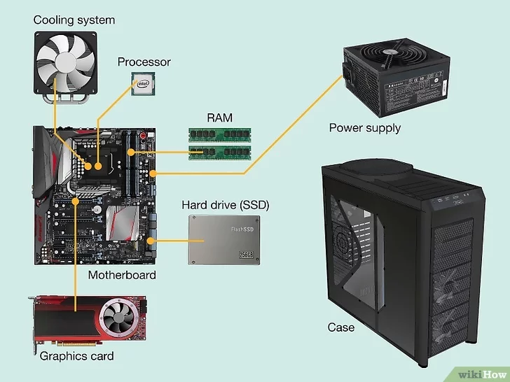 How to Build Your First Desktop PC: A Step-by-Step Component Guide